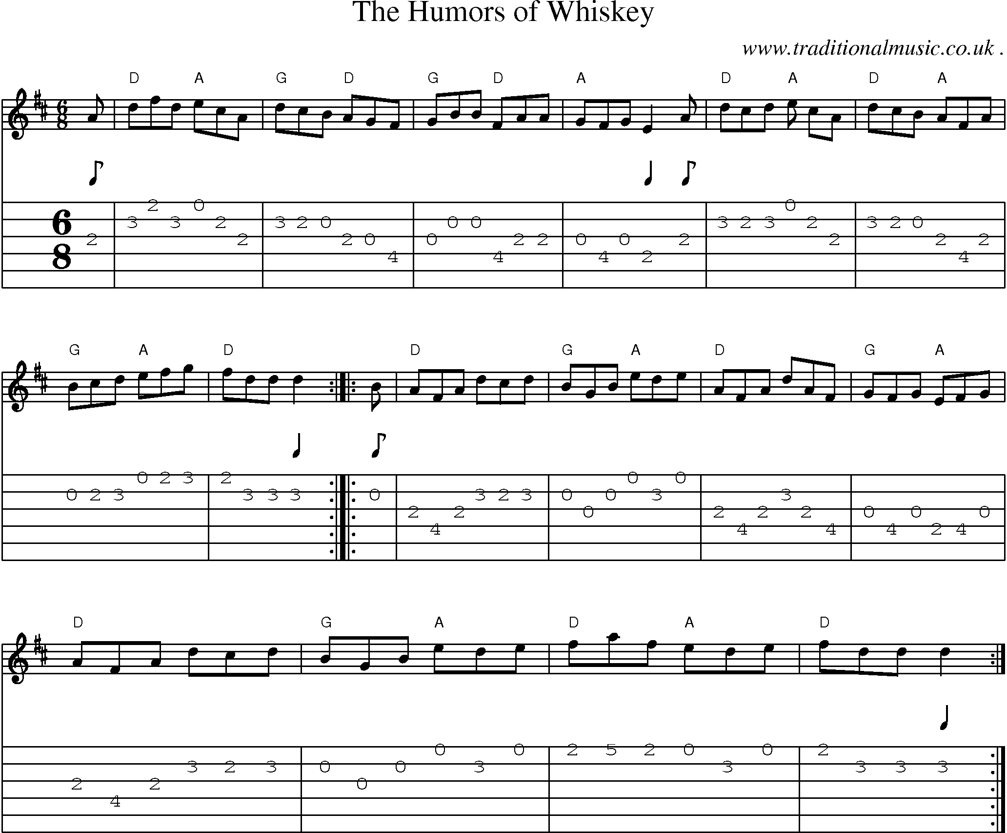 Music Score and Guitar Tabs for The Humors Of Whiskey