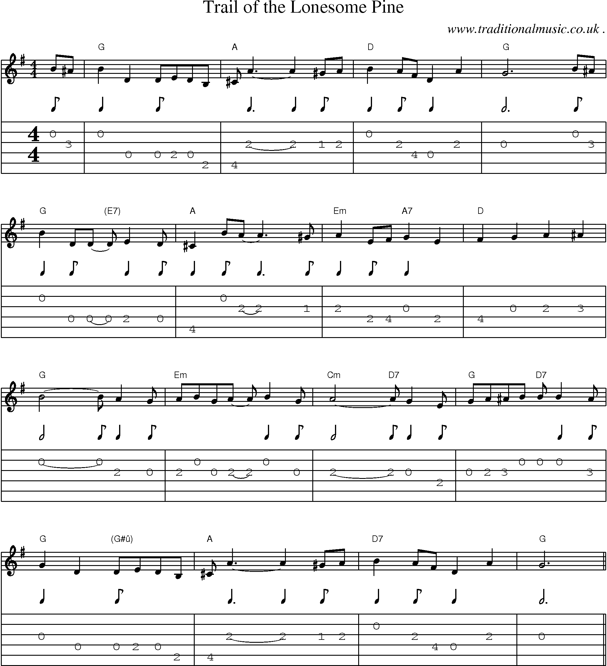 Music Score and Guitar Tabs for Trail Of The Lonesome Pine