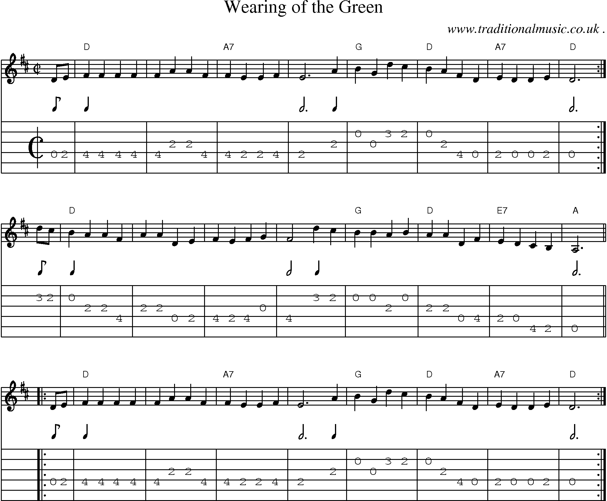 Music Score and Guitar Tabs for Wearing Of The Green