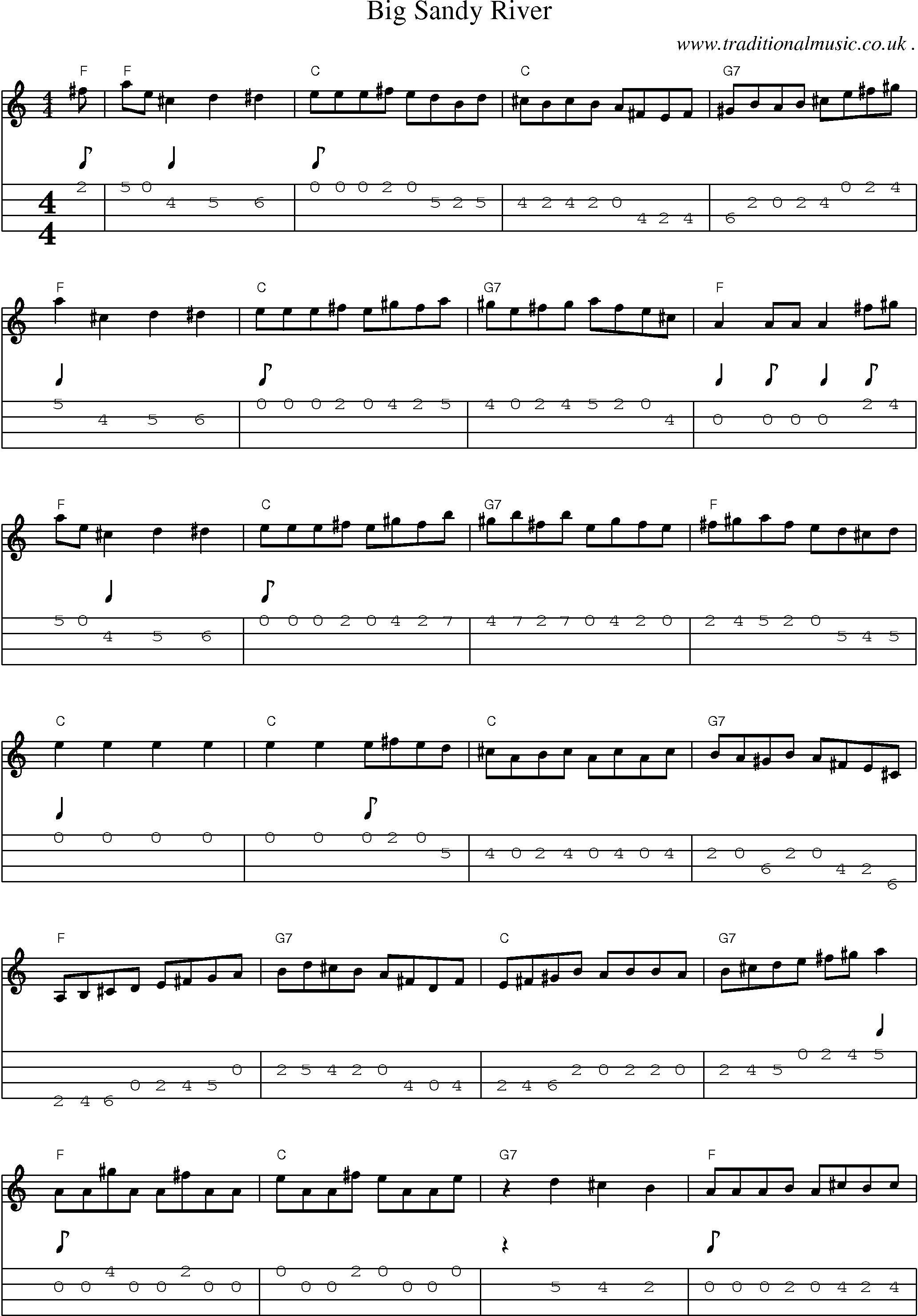 Music Score and Guitar Tabs for Big Sandy River