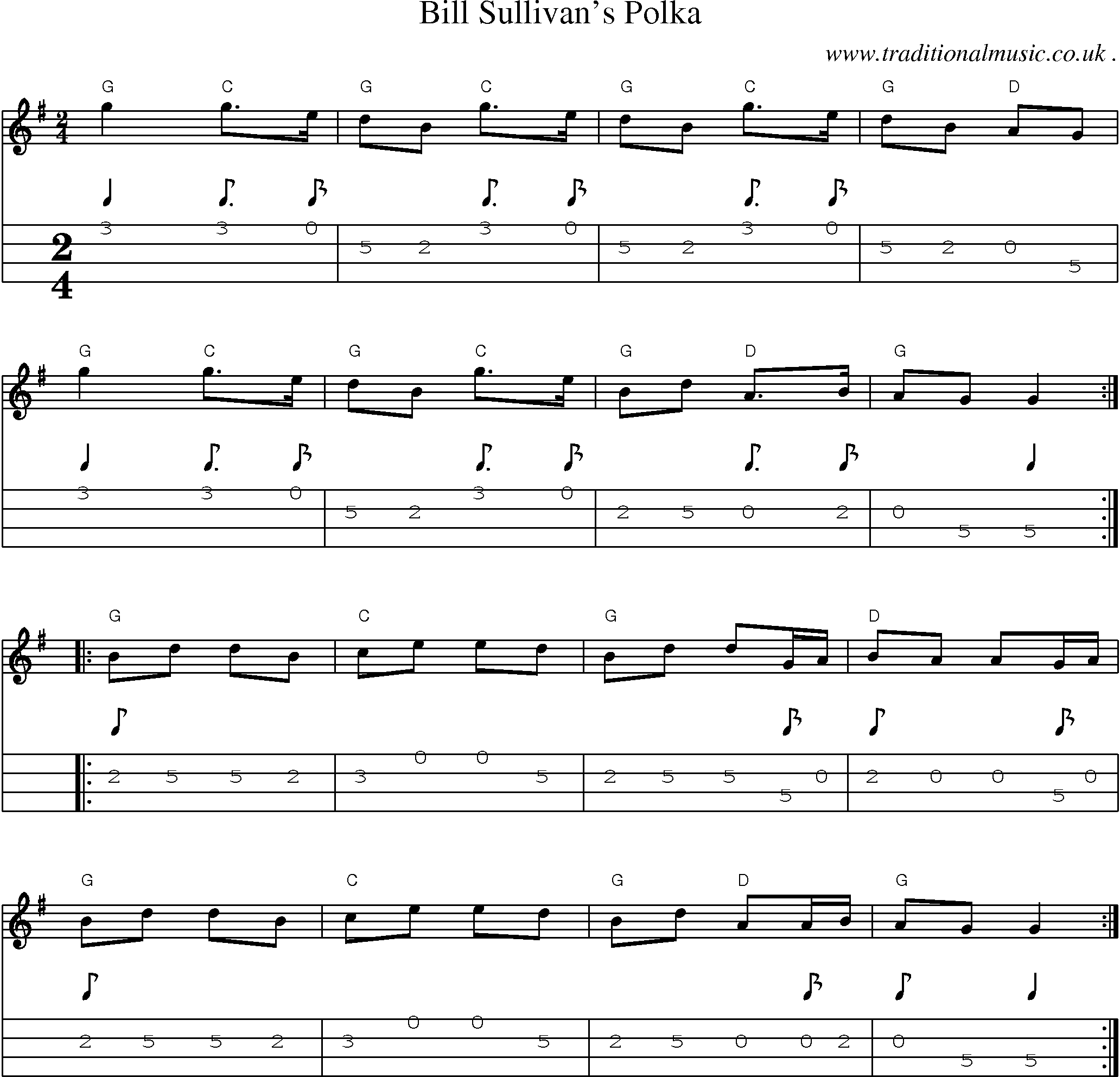 Music Score and Guitar Tabs for Bill Sullivans Polka