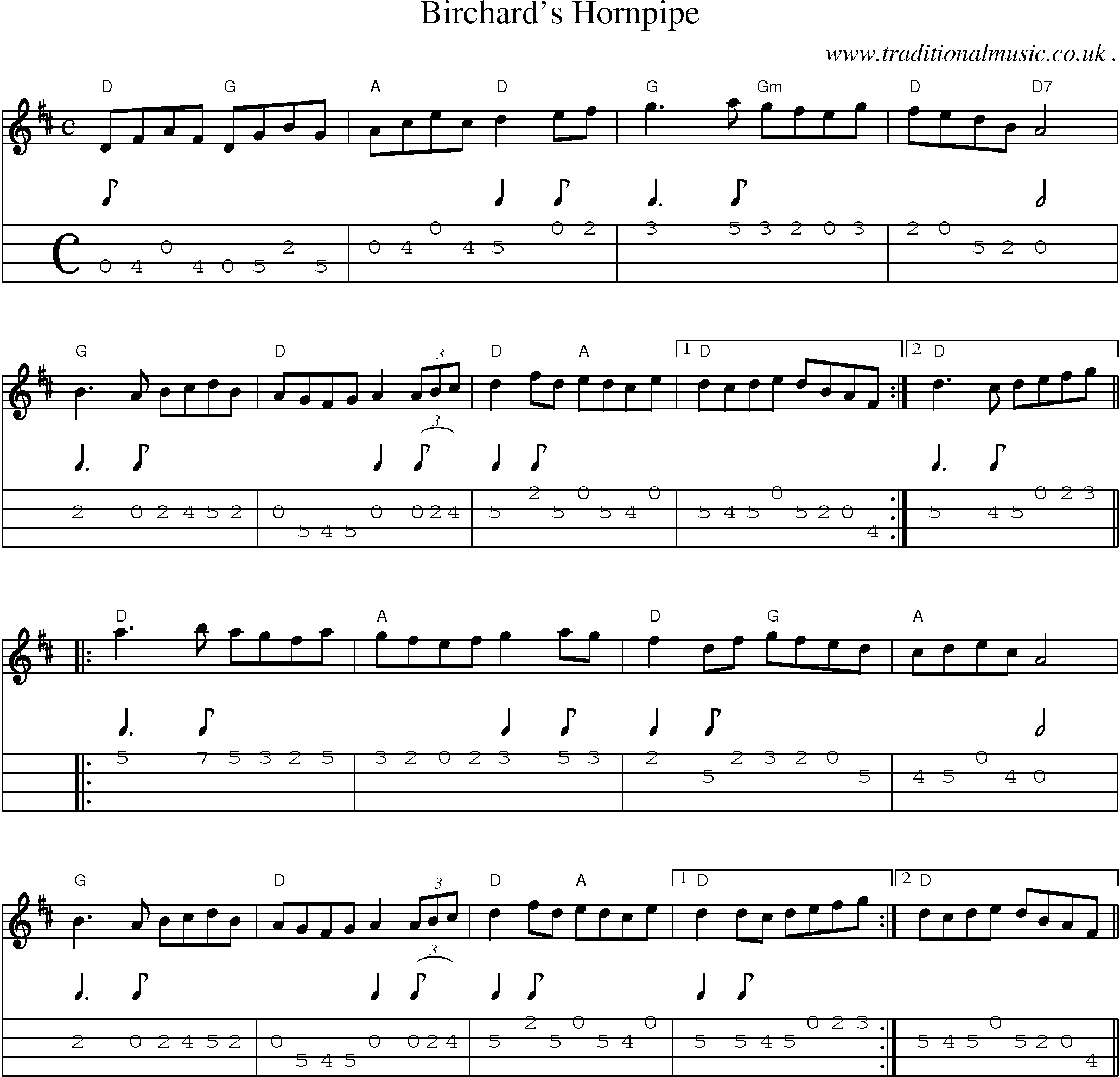 Music Score and Guitar Tabs for Birchards Hornpipe