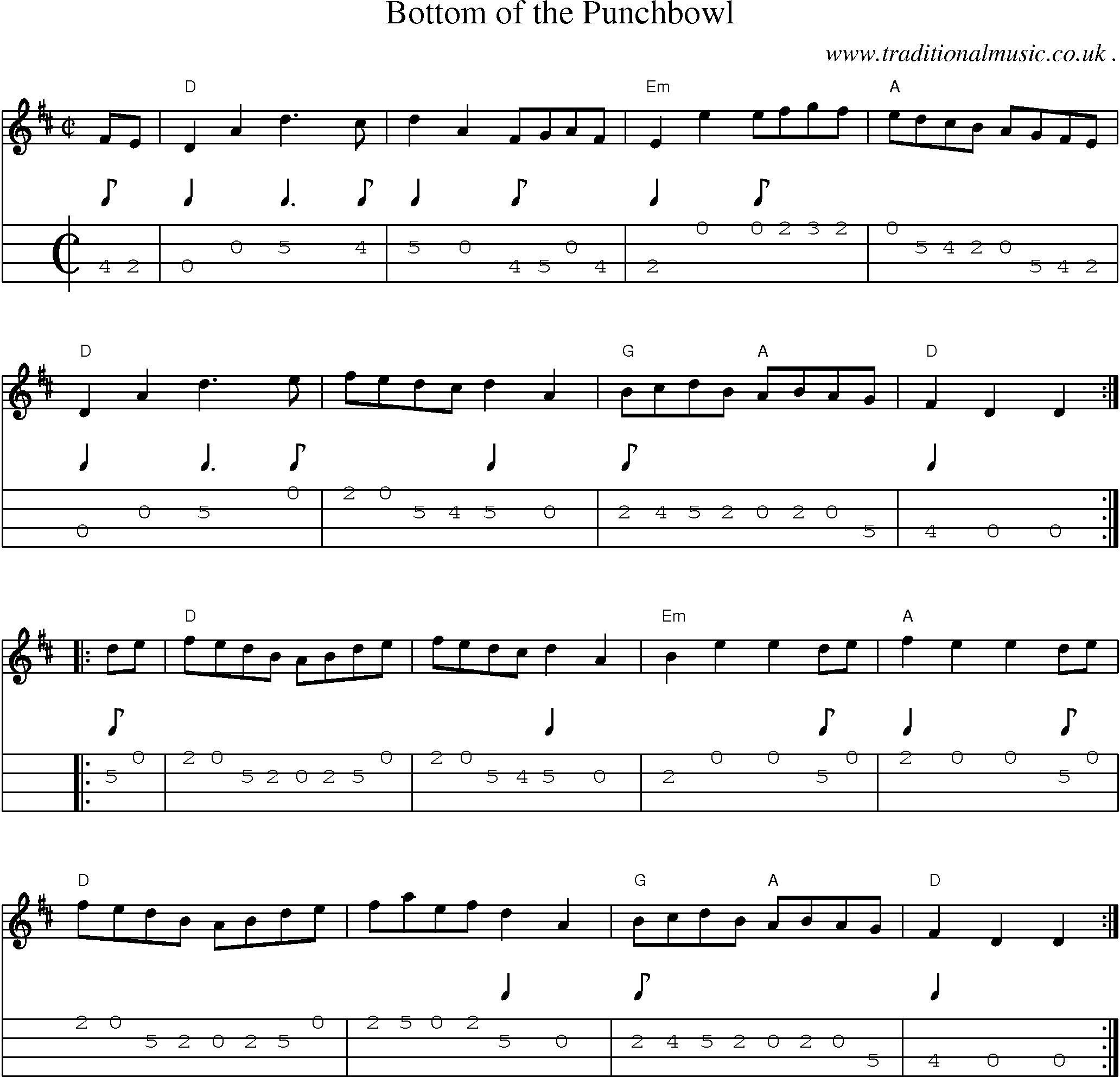 Music Score and Guitar Tabs for Bottom Of The Punchbowl