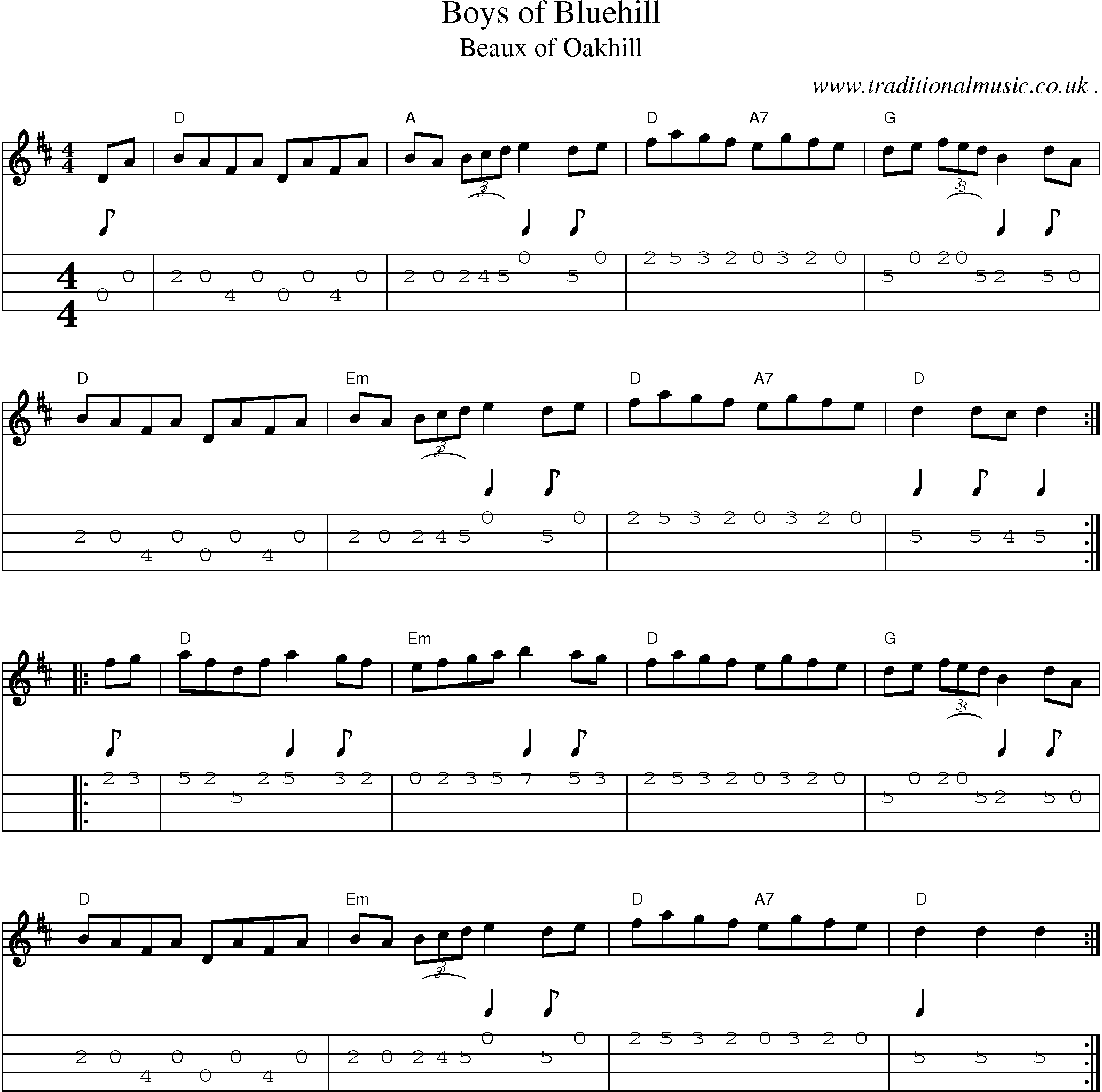 Music Score and Guitar Tabs for Boys Of Bluehill