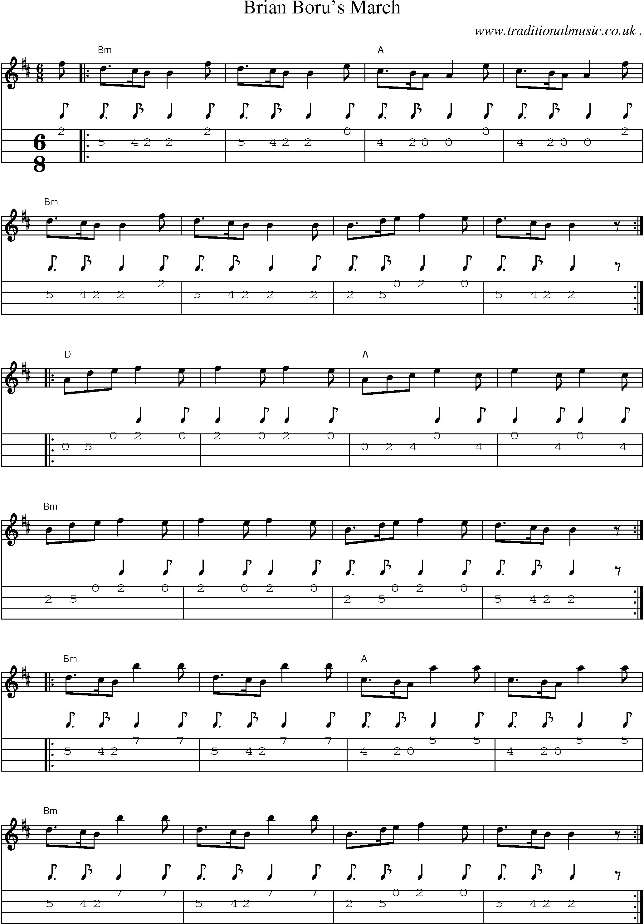 Music Score and Guitar Tabs for Brian Borus March