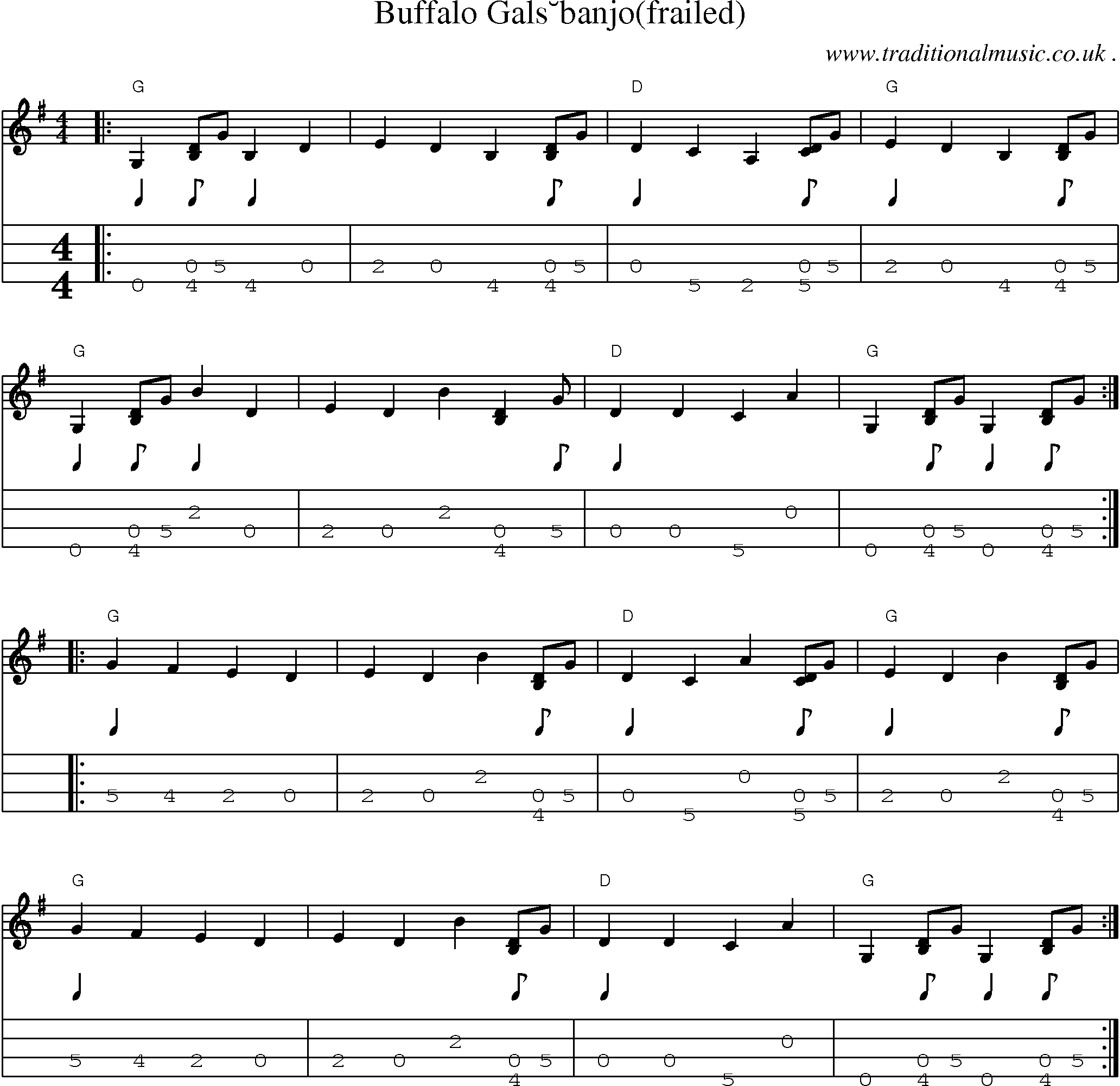 Music Score and Guitar Tabs for Buffalo Gals banjo fr