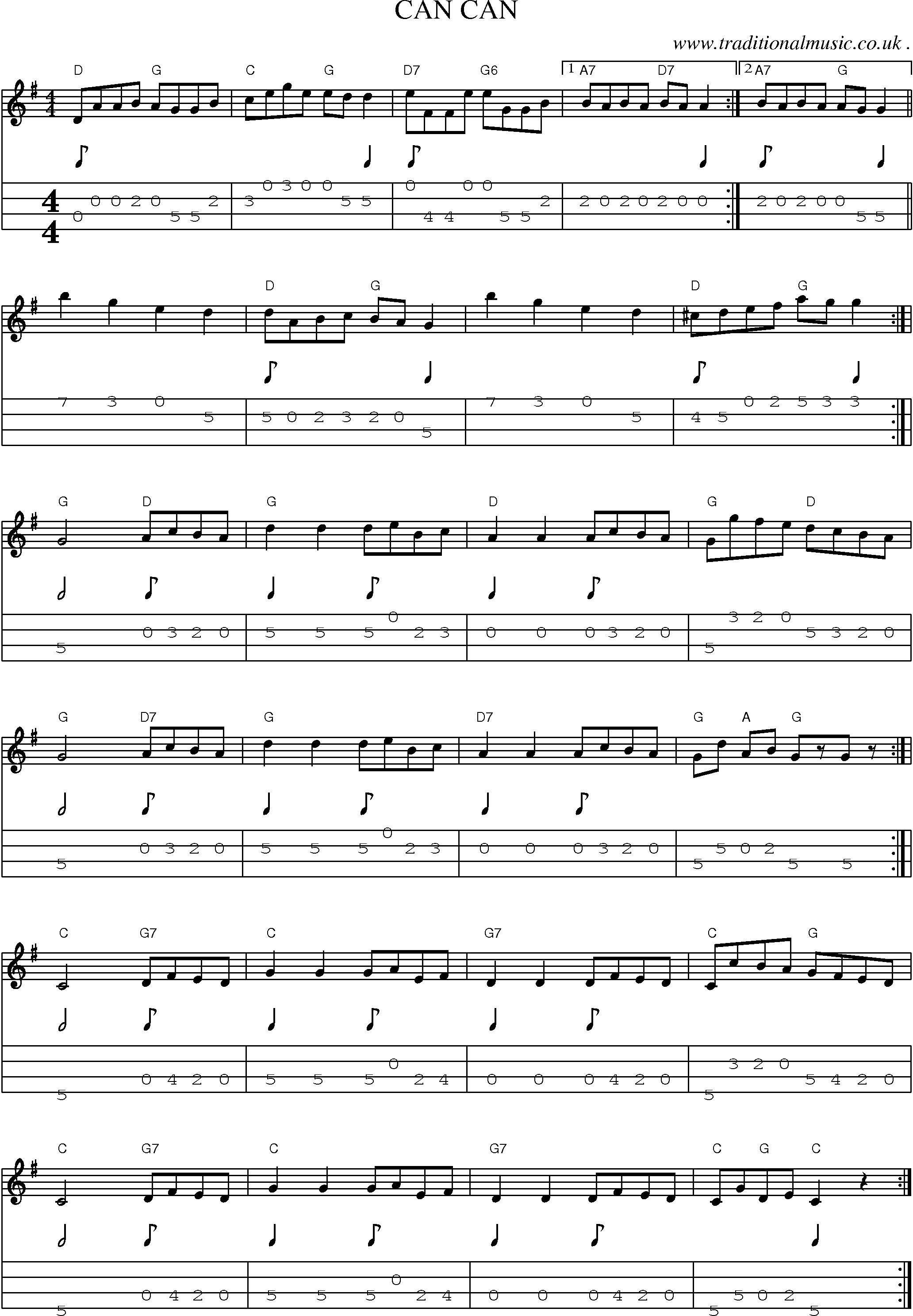 Music Score and Guitar Tabs for Can Can