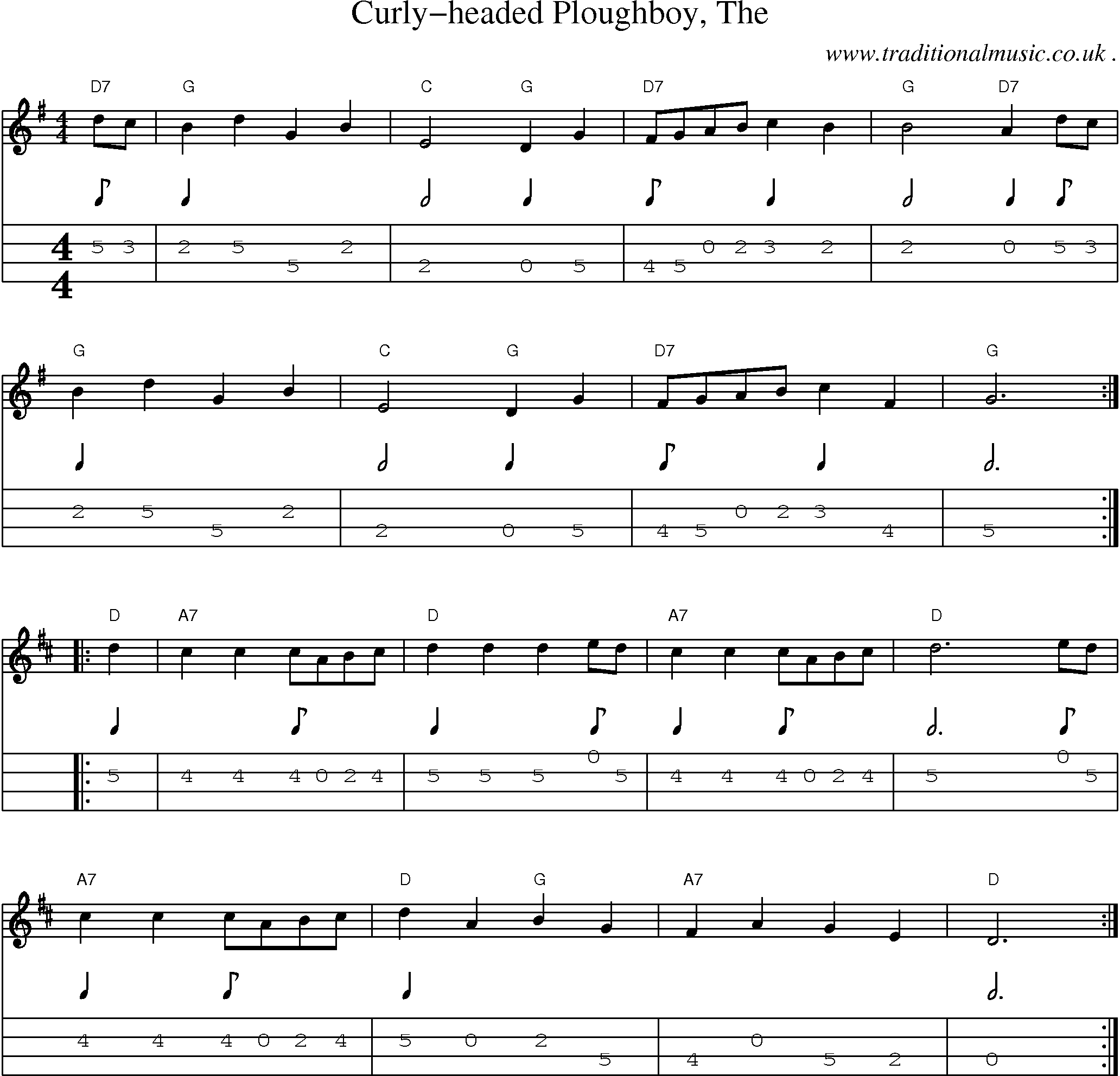 Music Score and Guitar Tabs for Curly-headed Ploughboy The1