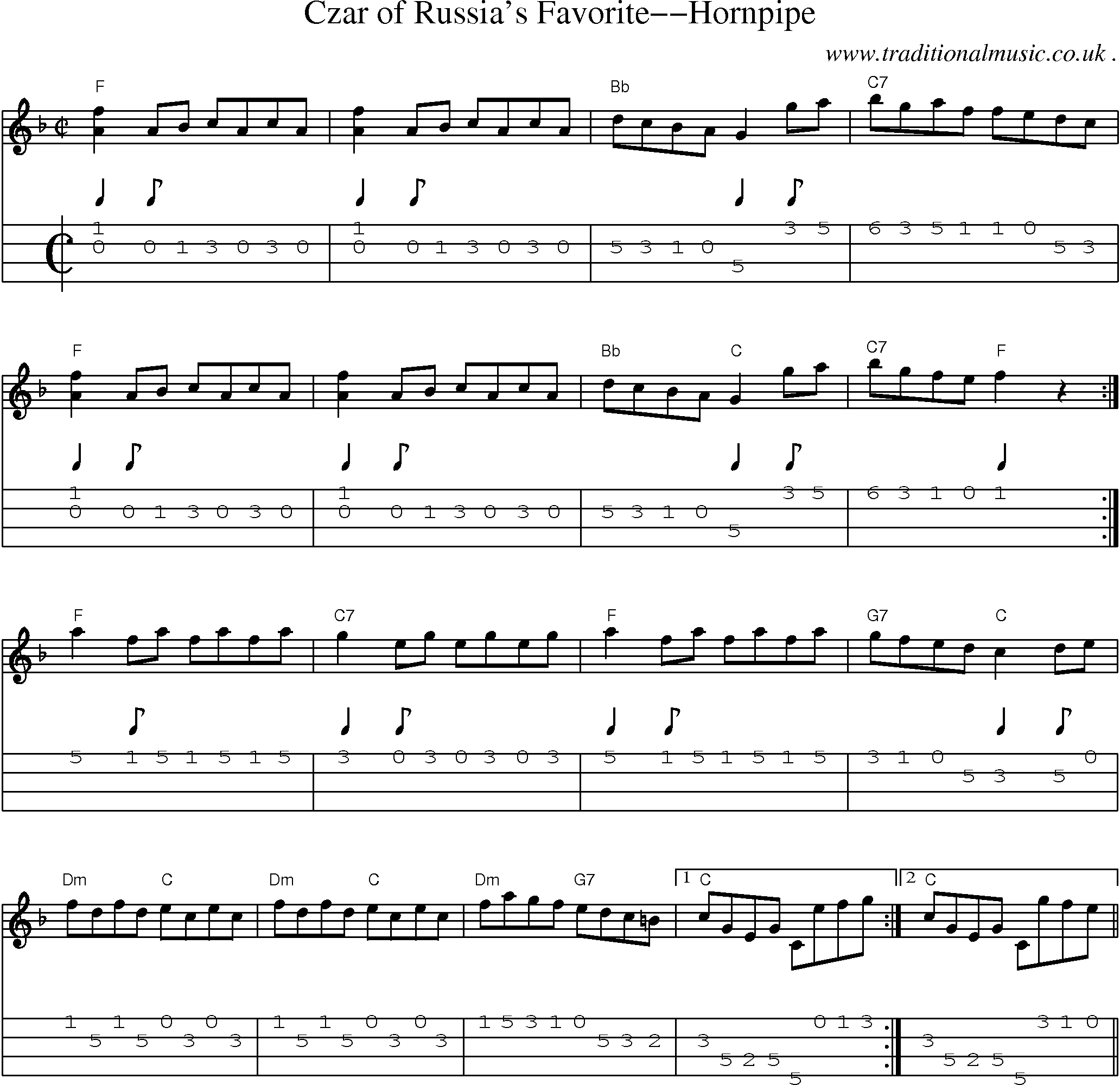 Music Score and Guitar Tabs for Czar Of Russias Favorite--hornpipe