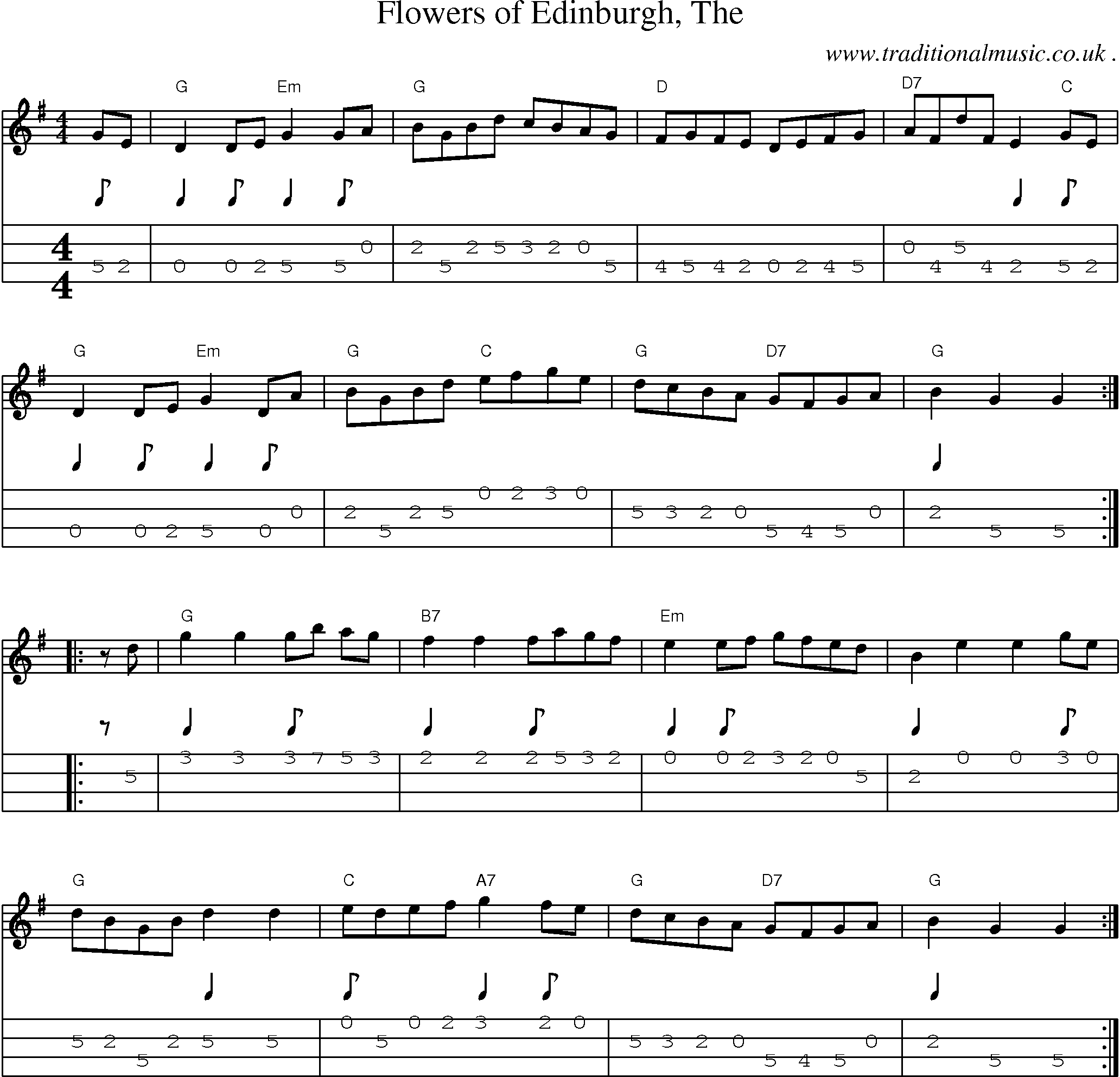 Music Score and Guitar Tabs for Flowers of Edinburgh The