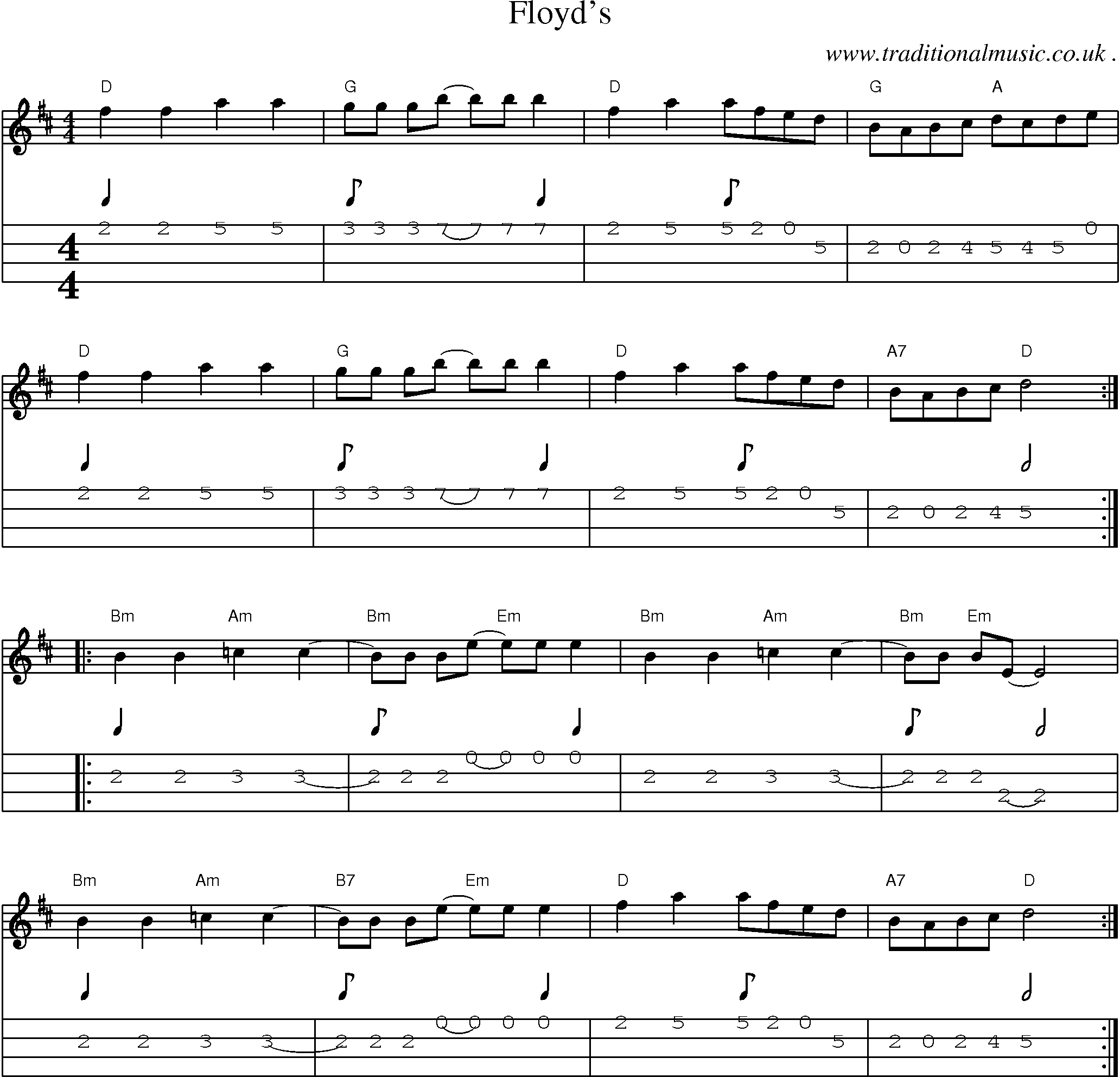 Music Score and Guitar Tabs for Floyds