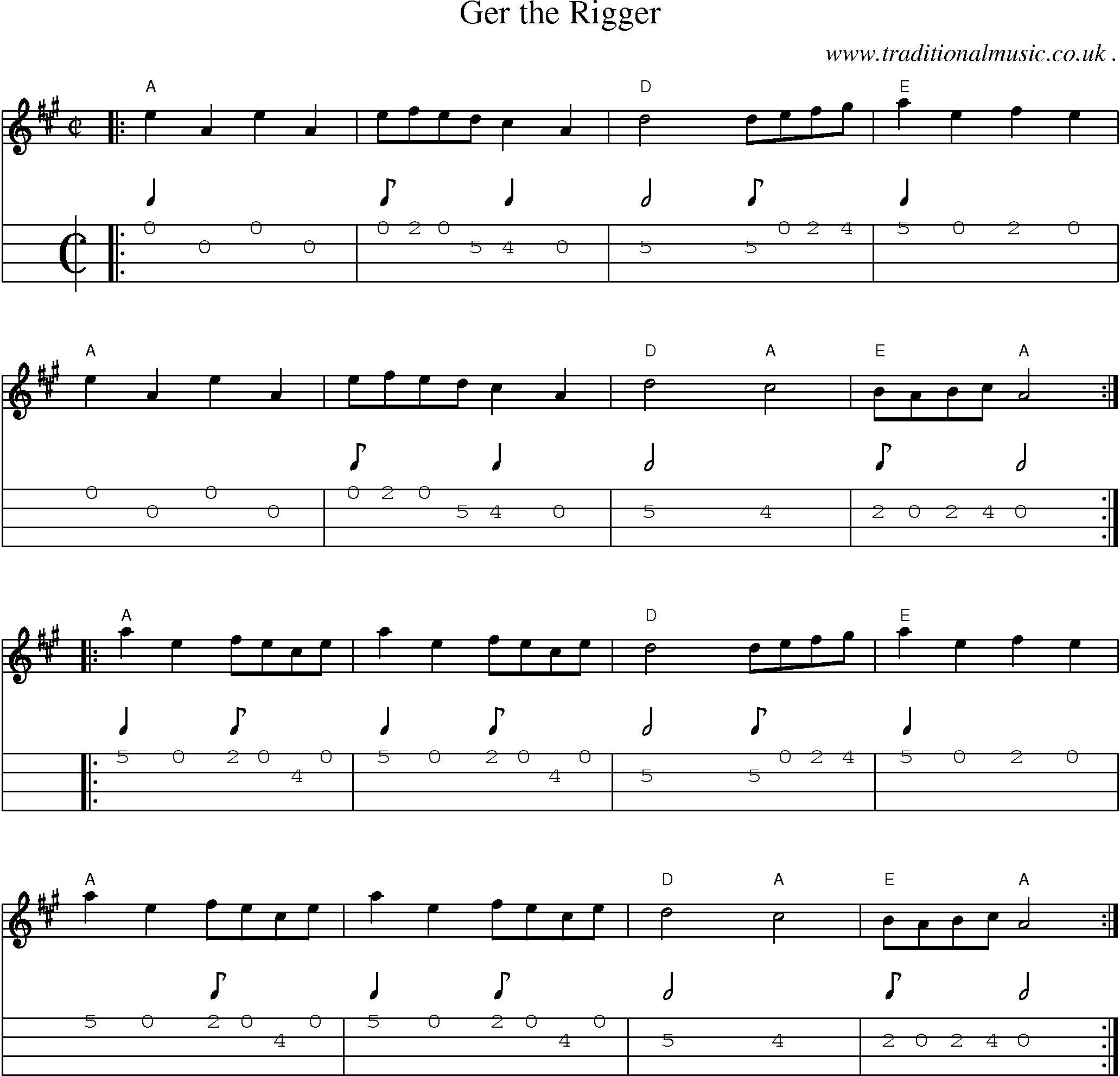 Music Score and Guitar Tabs for Ger The Rigger