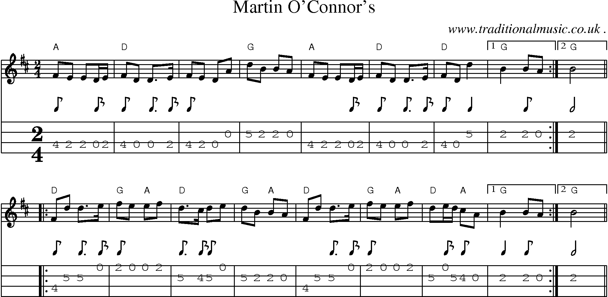 Music Score and Guitar Tabs for Martin Oconnors