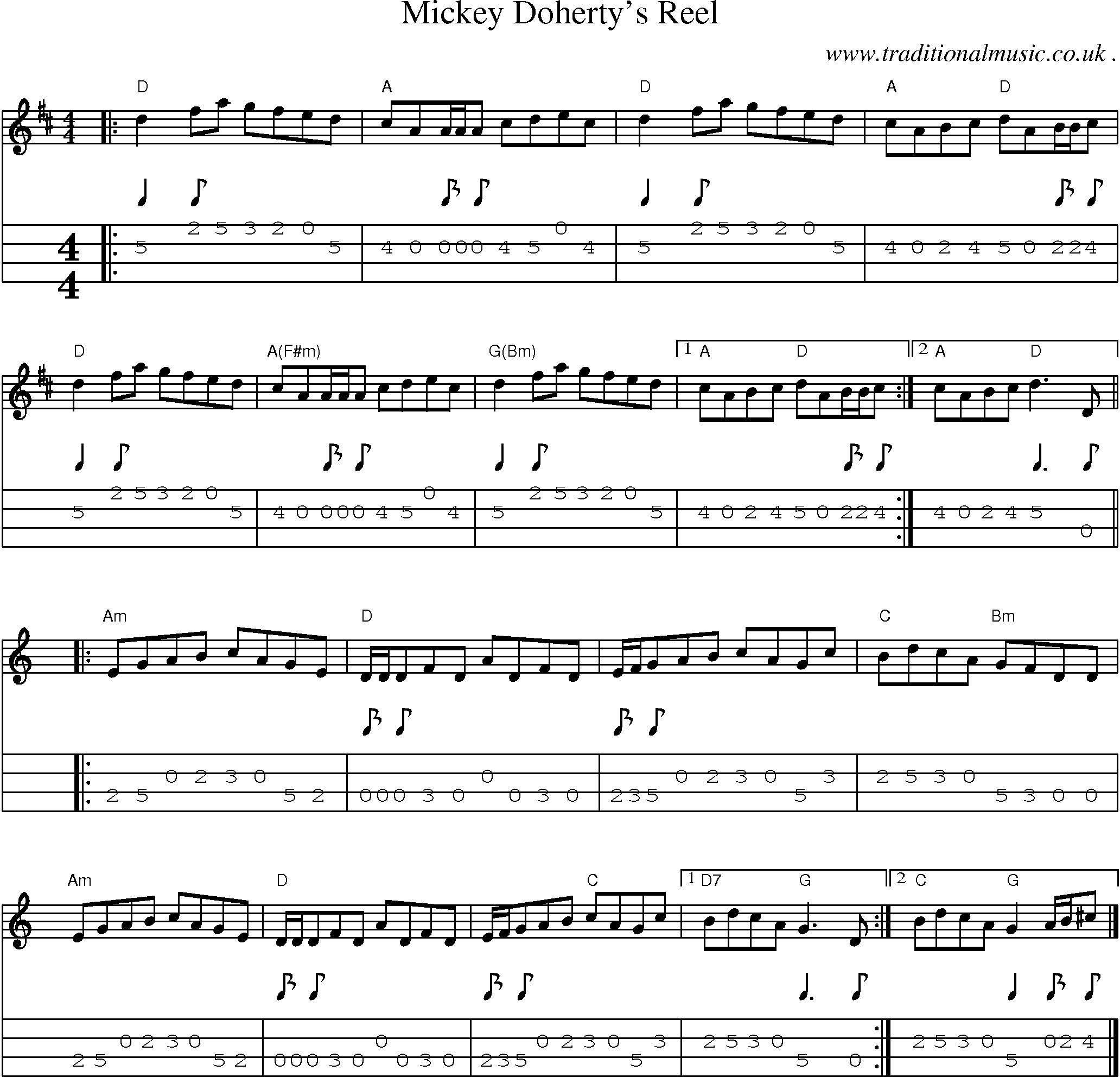 Music Score and Guitar Tabs for Mickey Dohertys Reel