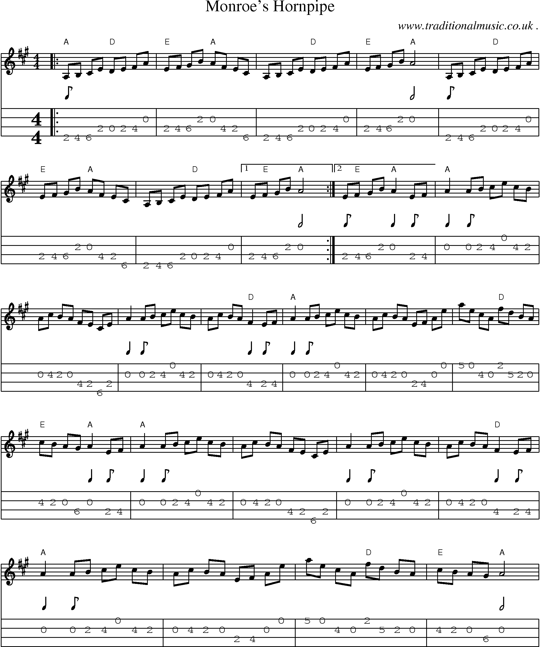 Music Score and Guitar Tabs for Monroes Hornpipe