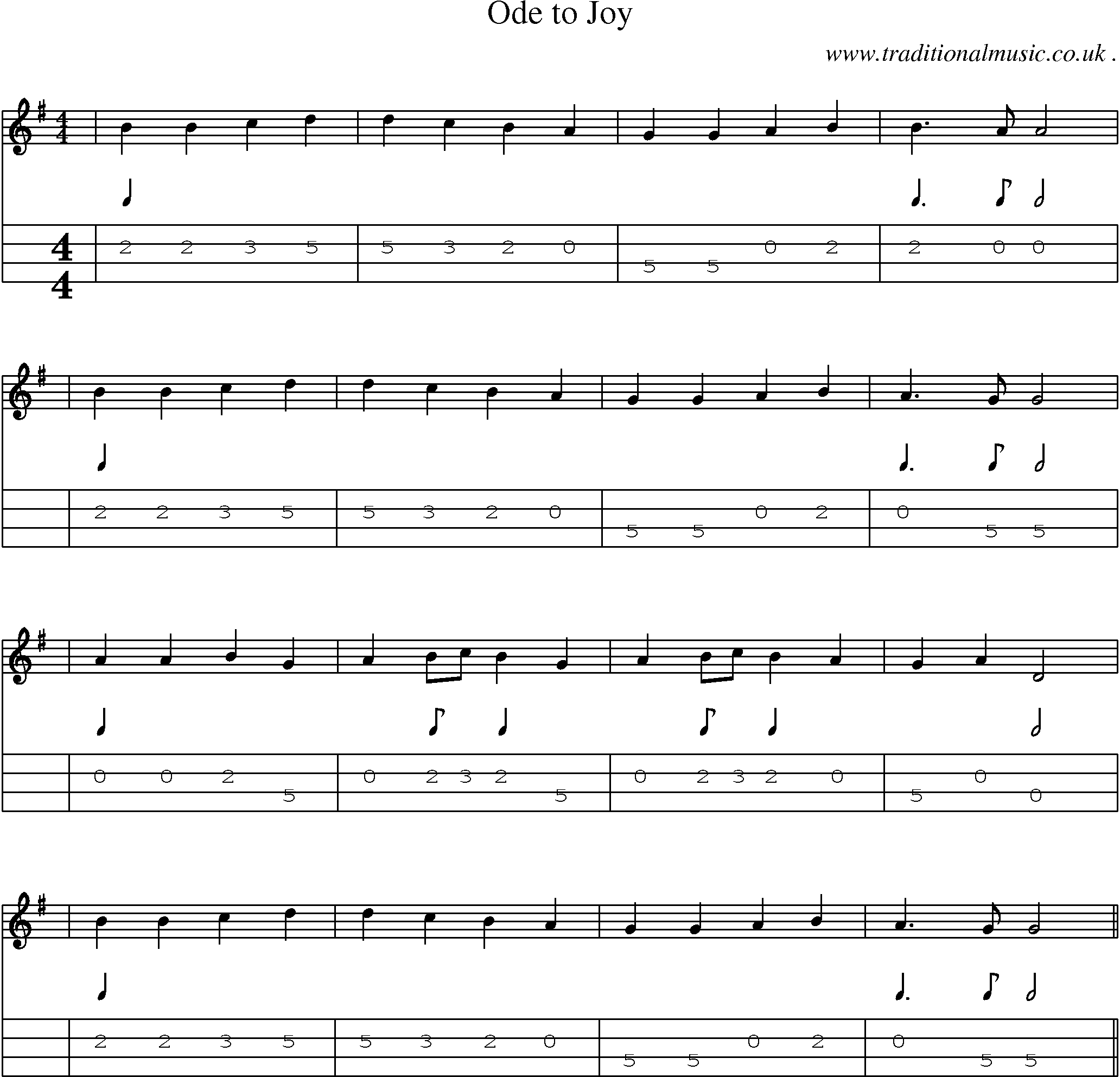 Music Score and Guitar Tabs for Ode To Joy