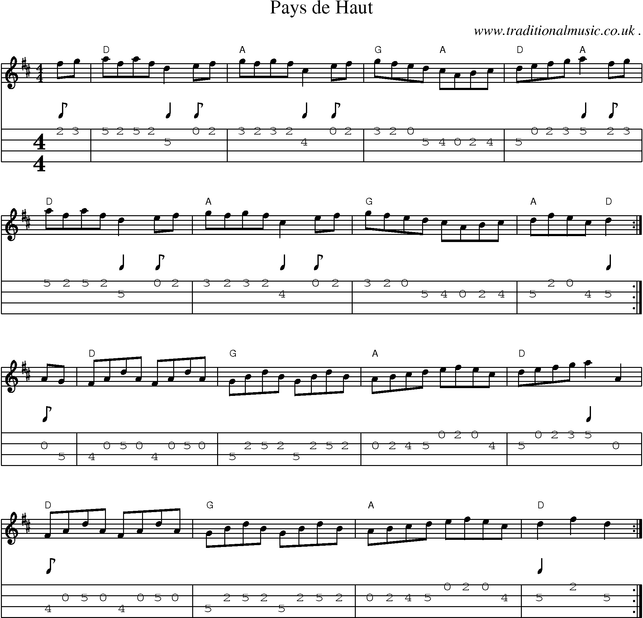 Music Score and Guitar Tabs for Pays De Haut