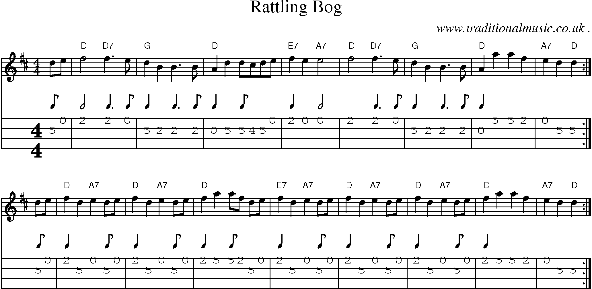 Music Score and Guitar Tabs for Rattling Bog