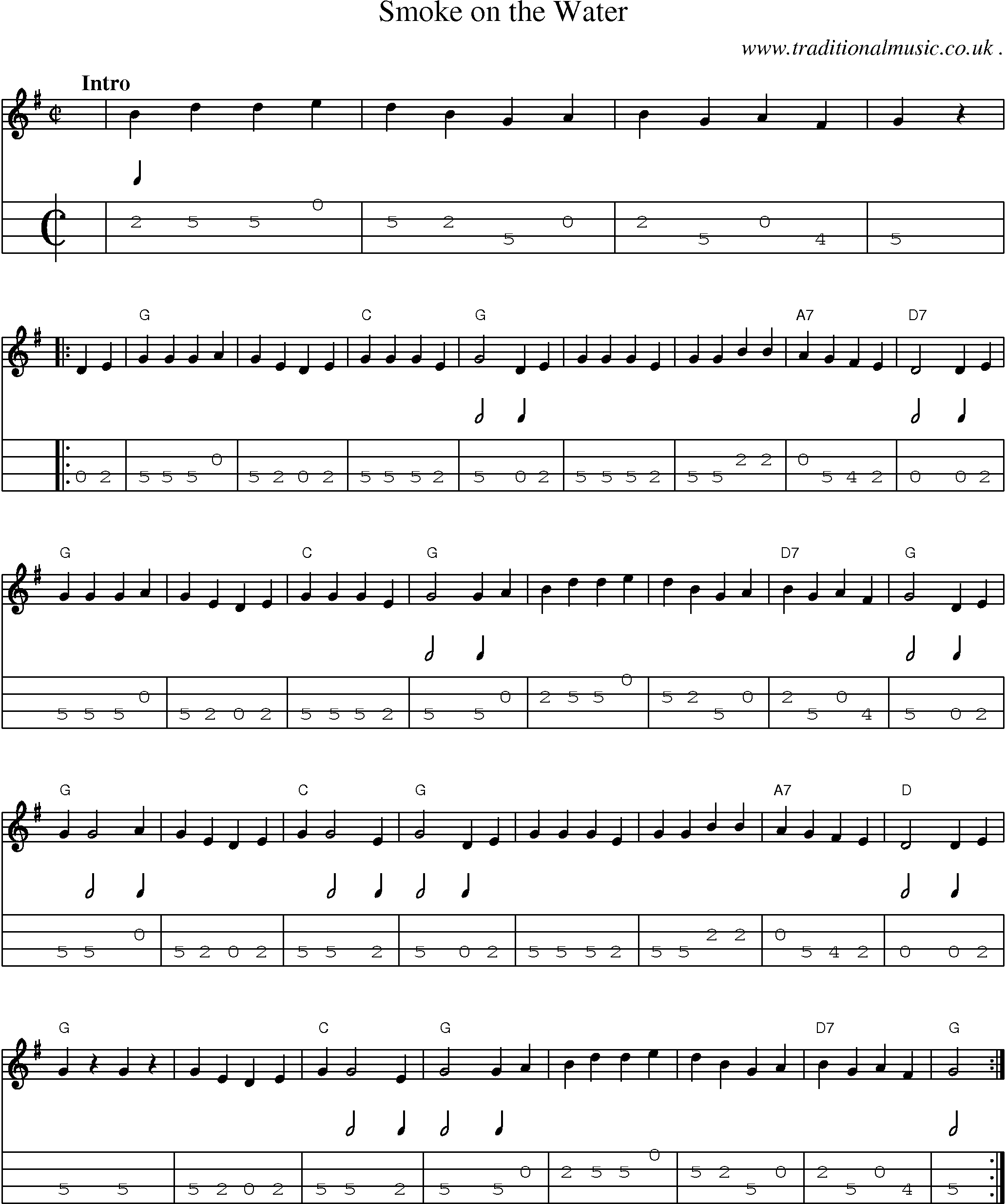 Music Score and Guitar Tabs for Smoke On The Water.