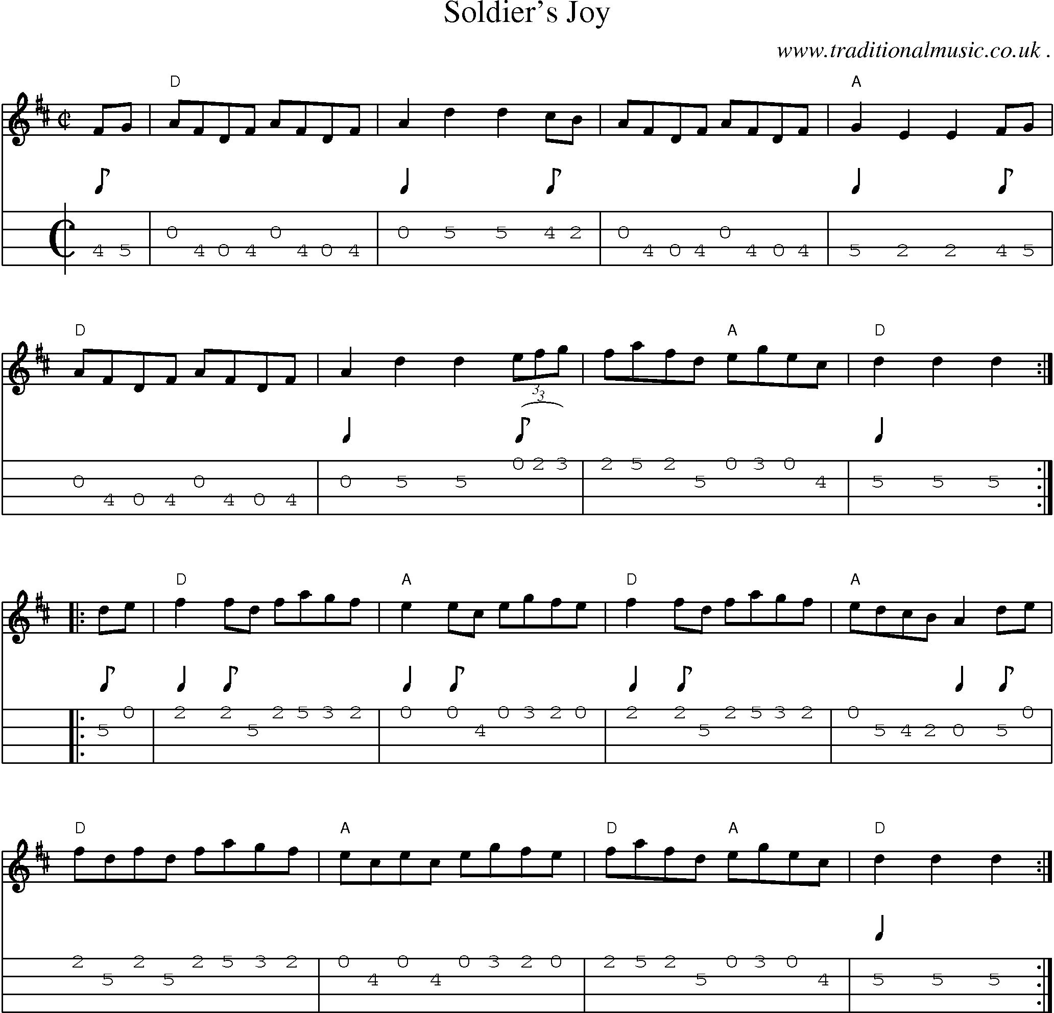 Music Score and Guitar Tabs for Soldiers Joy2