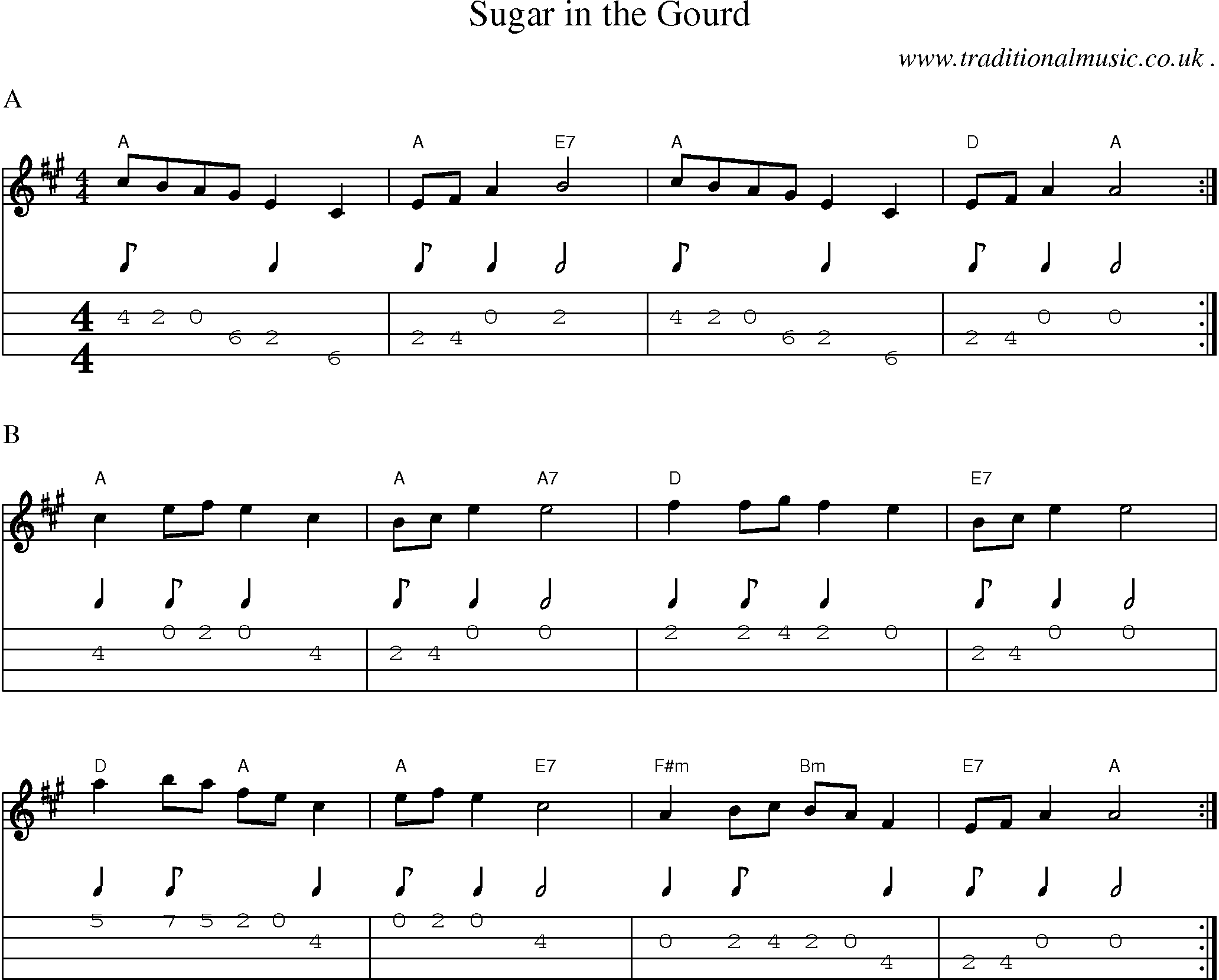 Music Score and Guitar Tabs for Sugar In The Gourd