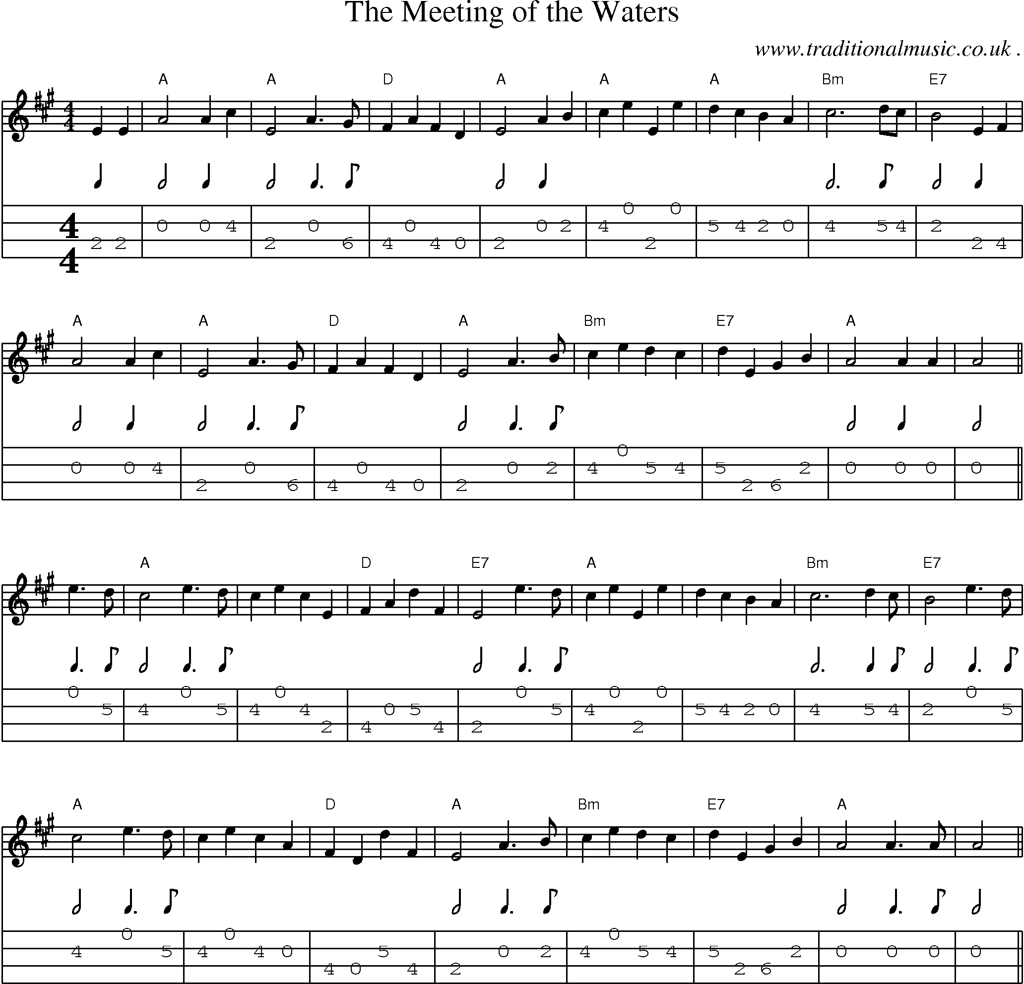 Music Score and Guitar Tabs for The Meeting Of The Waters