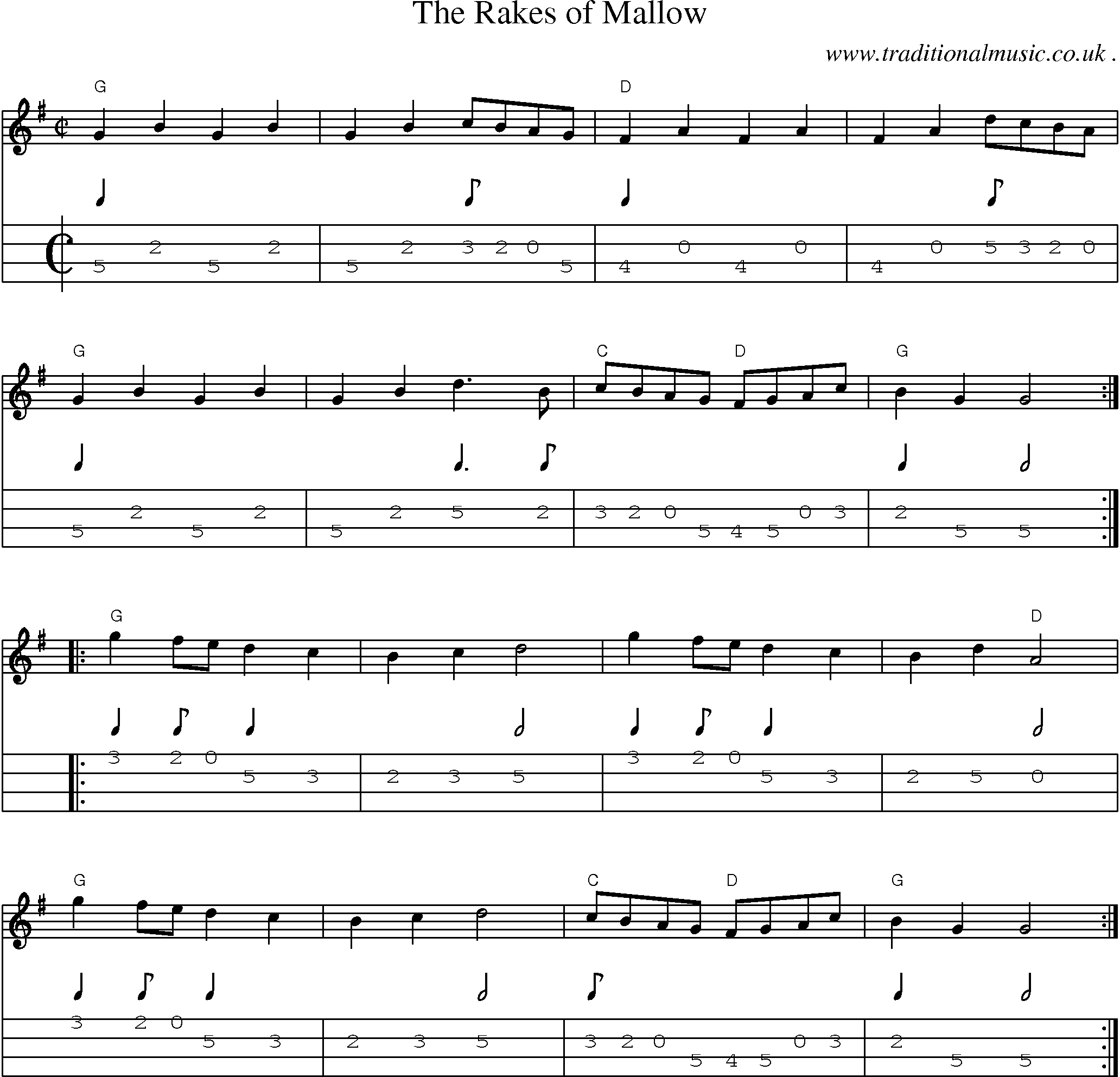 Music Score and Guitar Tabs for The Rakes Of Mallow