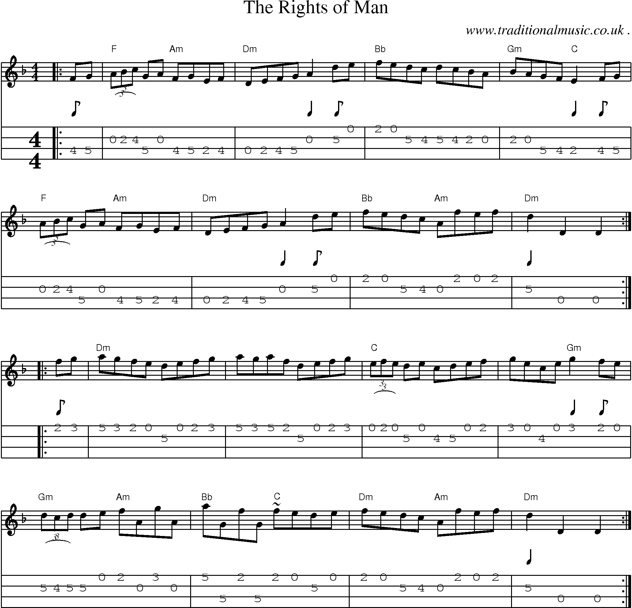 Music Score and Guitar Tabs for The Rights Of Man