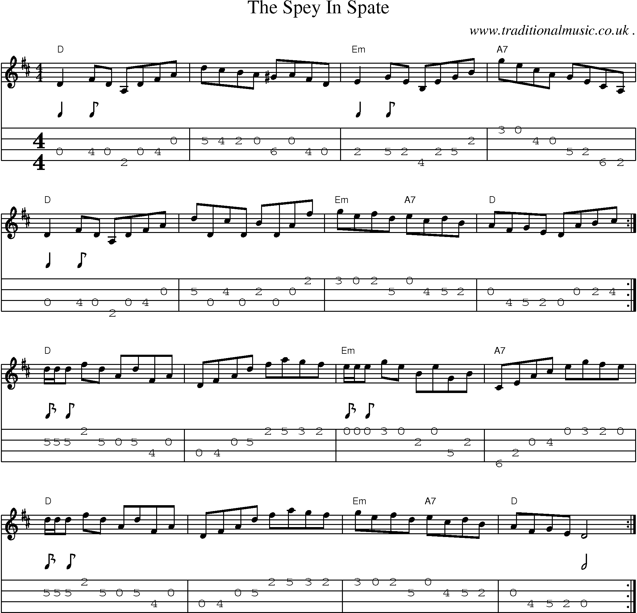 Music Score and Guitar Tabs for The Spey In Spate