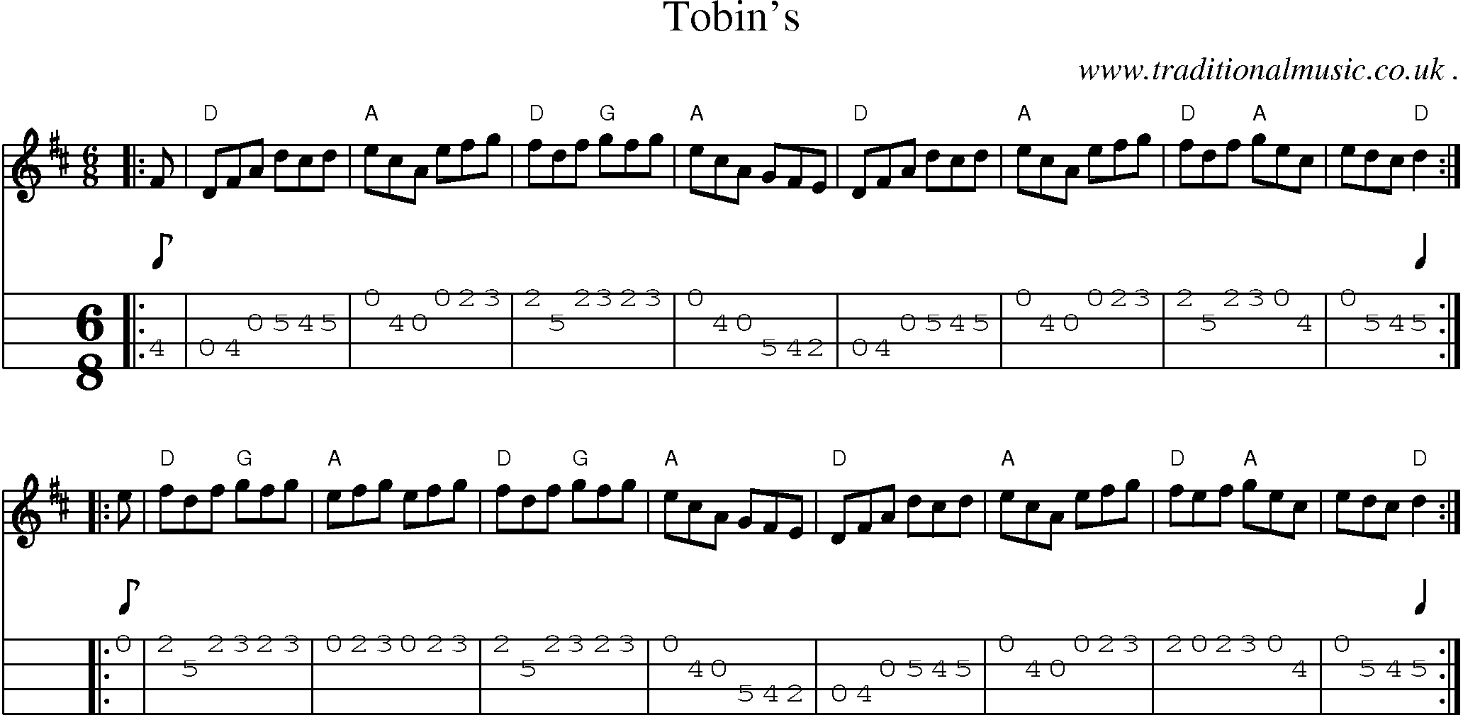 Music Score and Guitar Tabs for Tobins