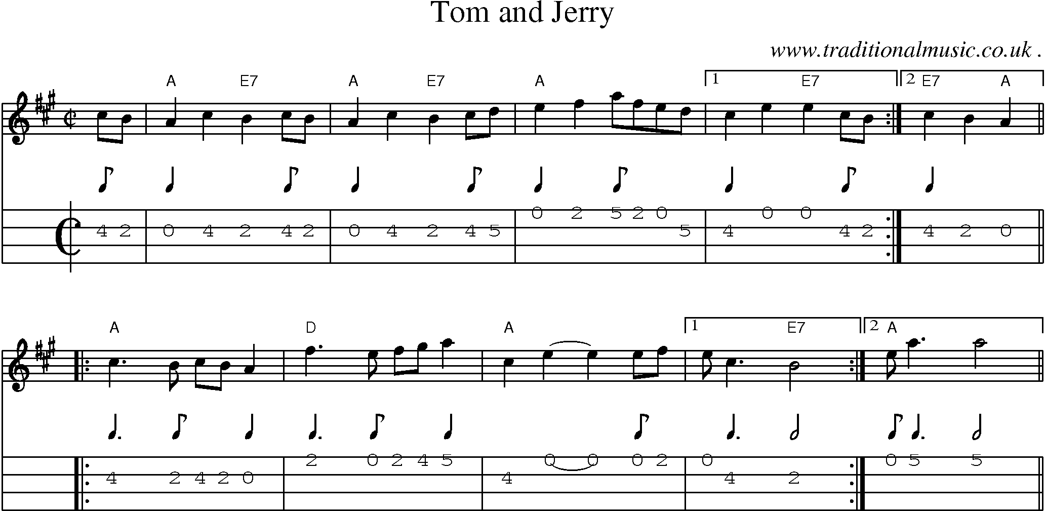 Music Score and Guitar Tabs for Tom And Jerry