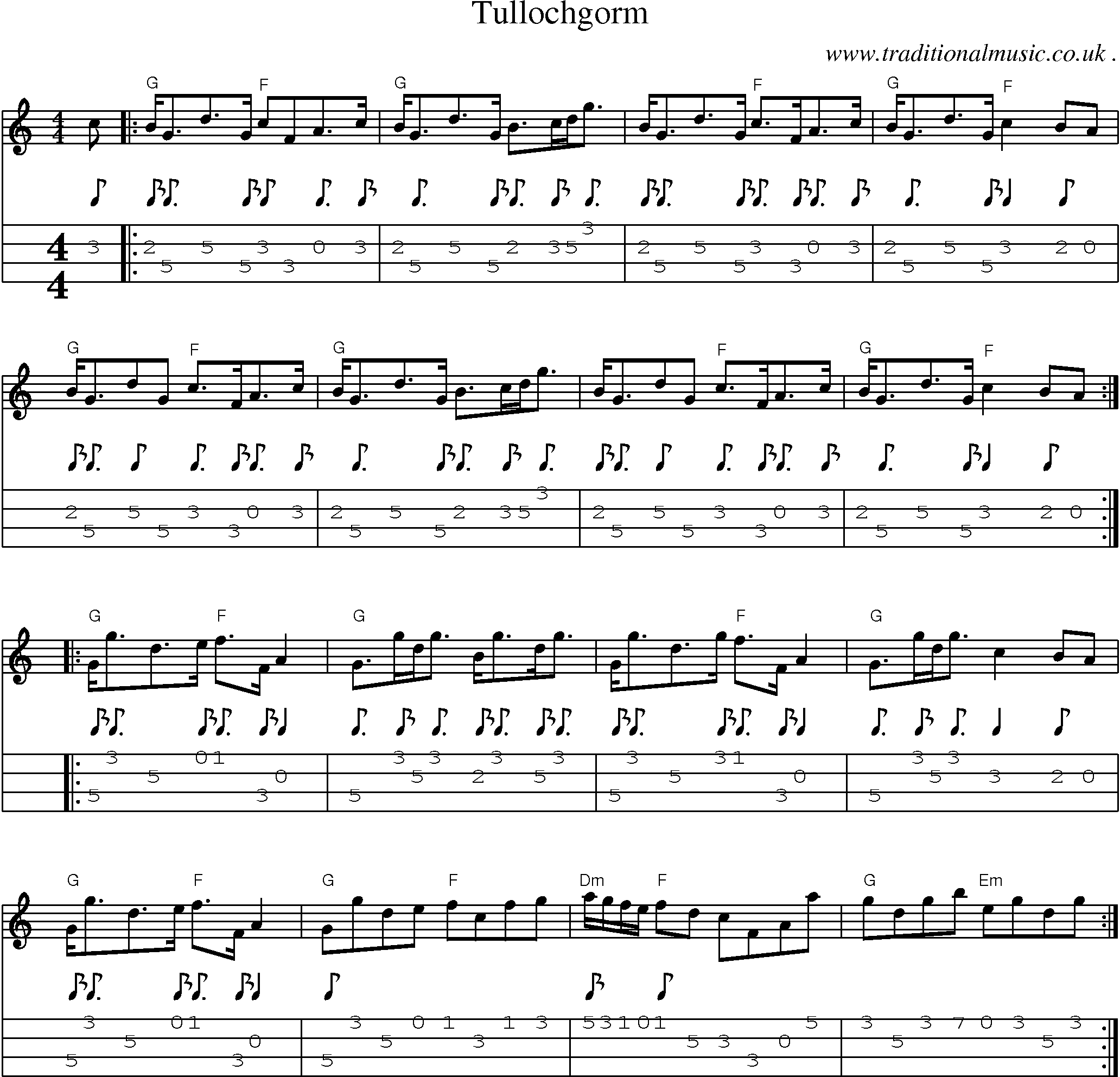 Music Score and Guitar Tabs for Tullochgorm
