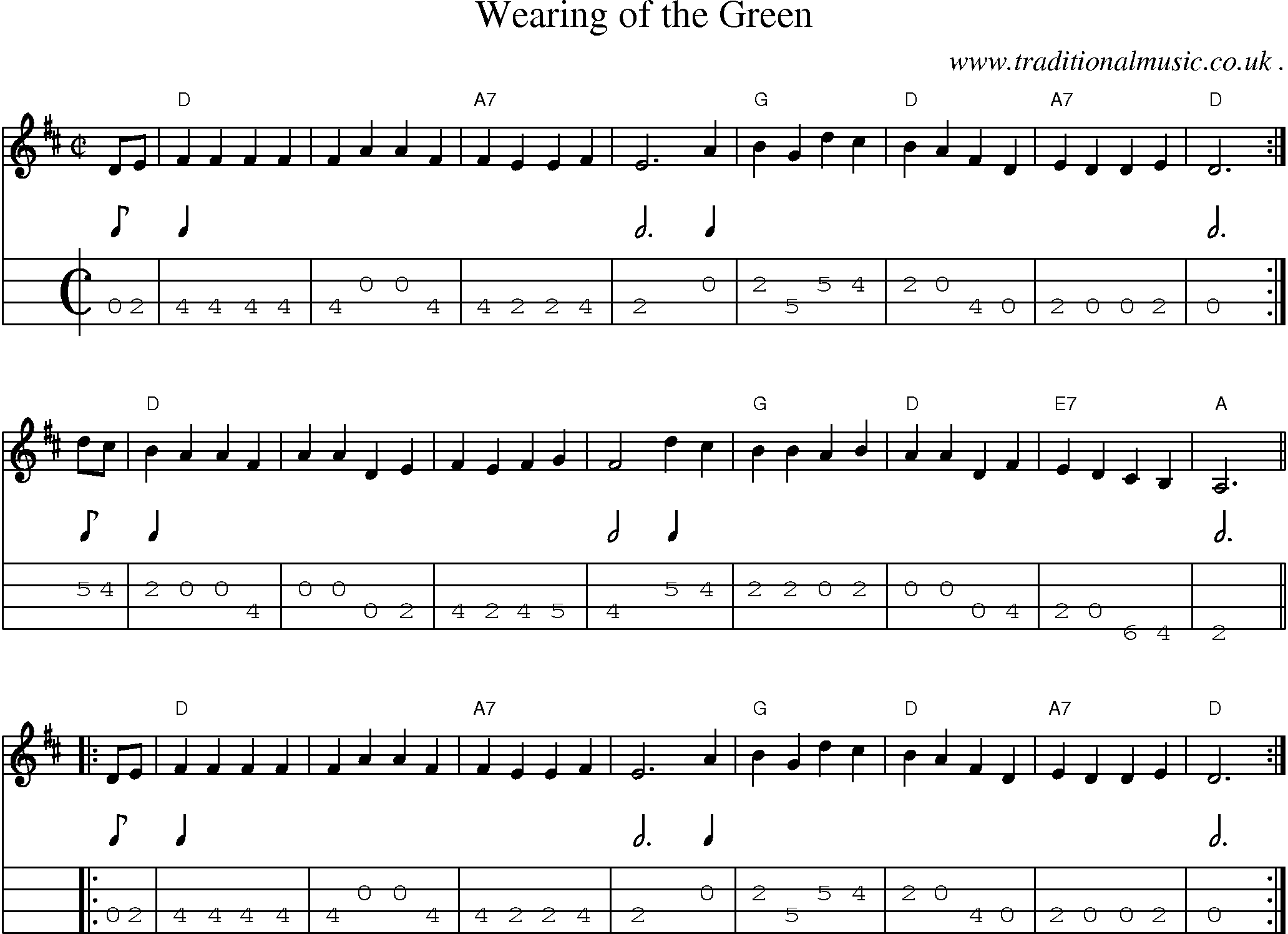 Music Score and Guitar Tabs for Wearing Of The Green