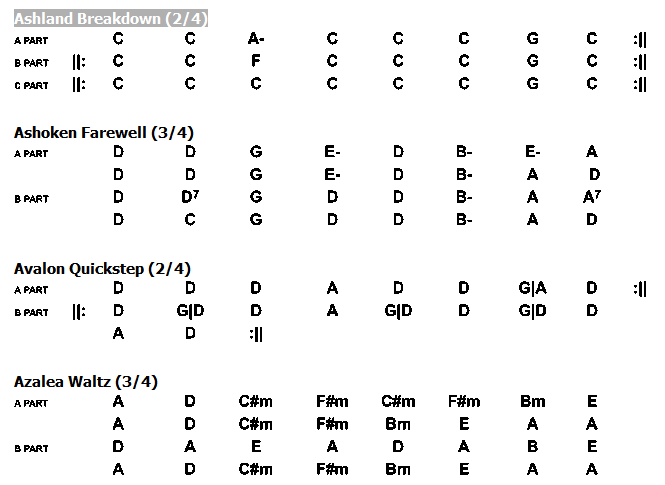 Session Tune Chord Playing Charts