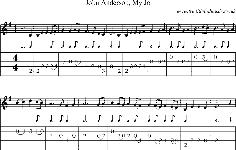 Guitar Tab and Sheet Music for John Anderson, My Jo