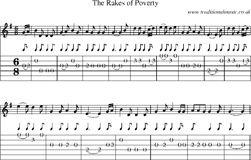 Guitar Tab and Sheet Music for The Rakes Of Poverty